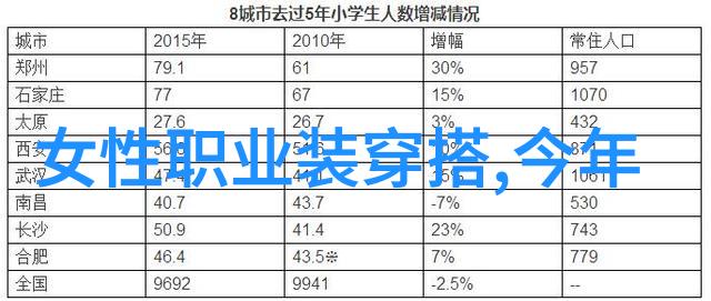 形象塑造打造让人印象深刻的外观