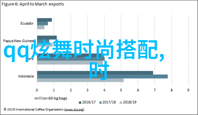 一个人的风度如何影响他人的印象