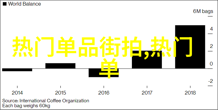 美式复古穿搭男的关键元素有哪些