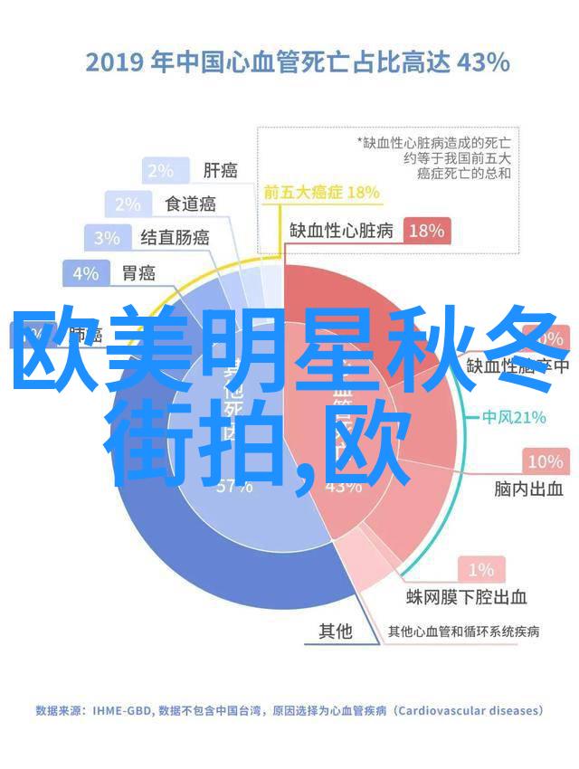 掌握精髓学美发的最基本手法与技巧