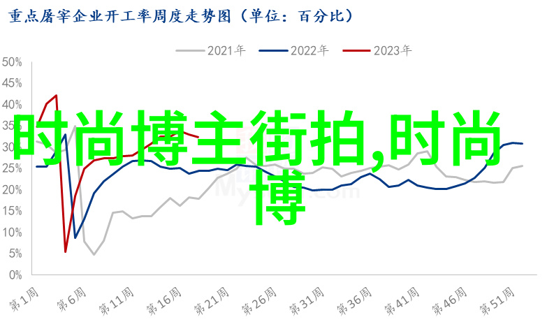 染发调色基础知识-颜彩变革揭秘染发调色的艺术与科技