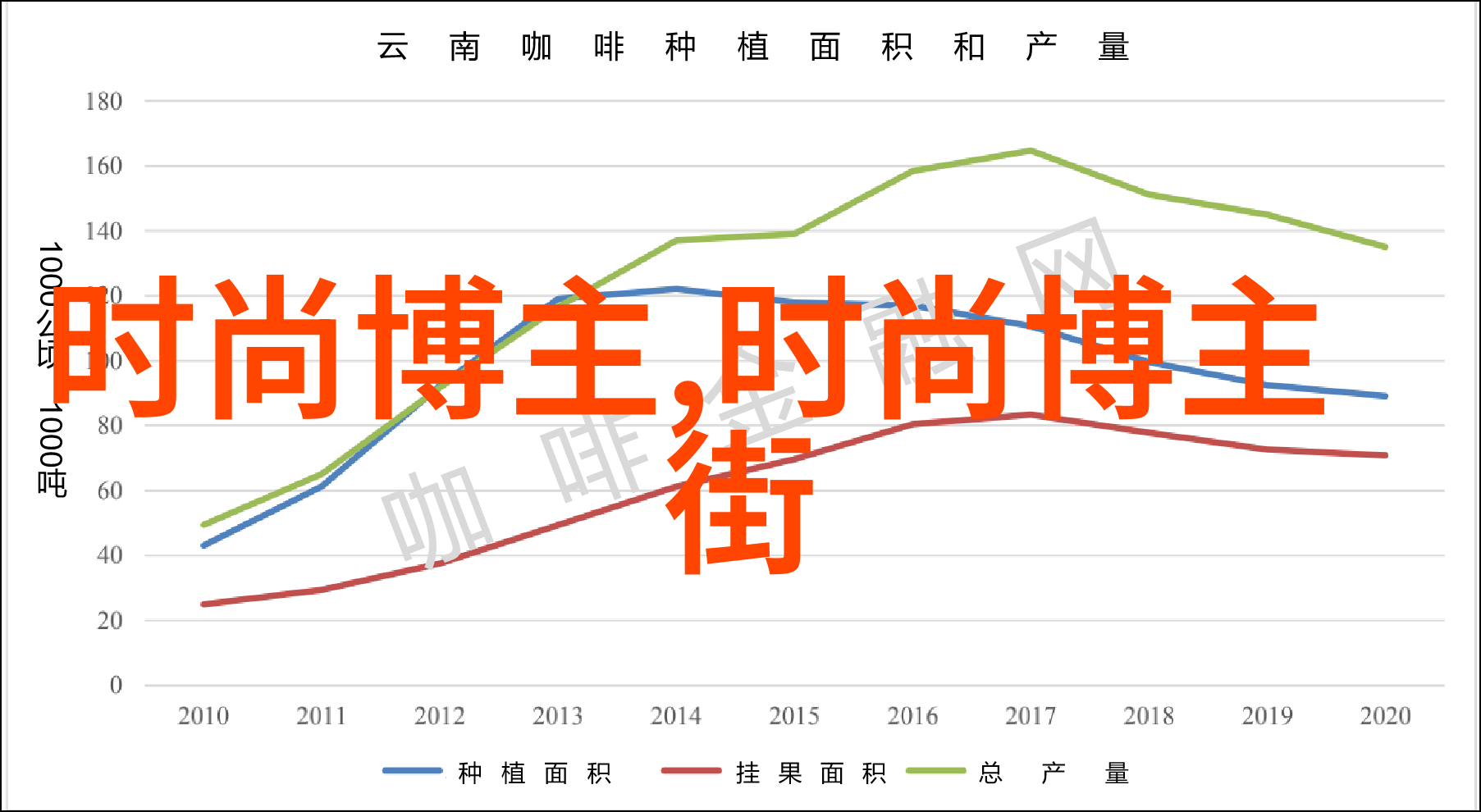 为何爆炸头再次成为众多年轻人的首选