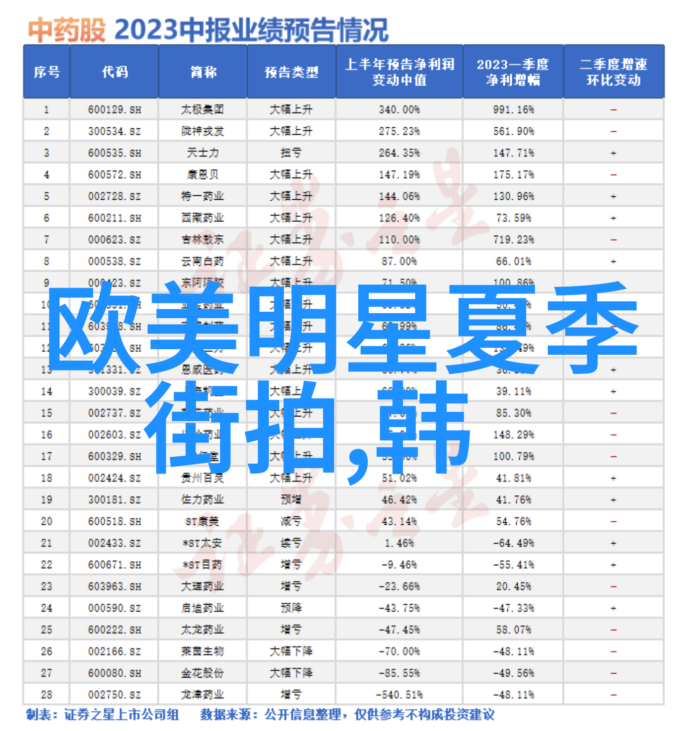 风格革新今年流行什么类型的短发和长发都很美丽