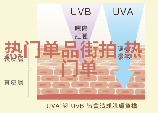 女生发型我是怎么在朋友圈里一夜之间成为小仙女的