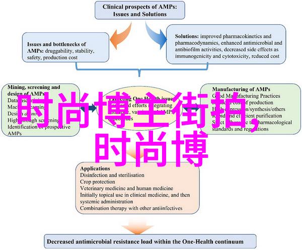 怎么学美发比较快我是如何快速掌握美发技艺的