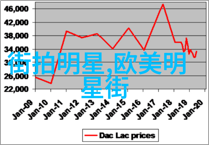 欧迪芬幻想之翼上的翱翔者