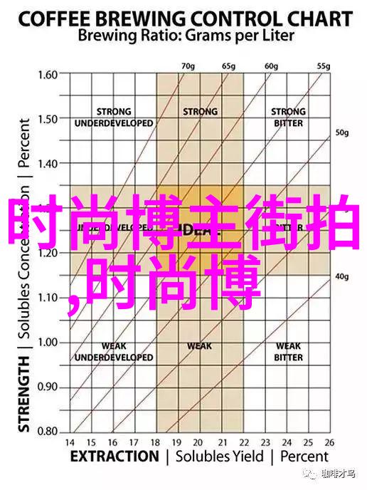 时尚搭配街拍都市风情的纷呈舞步