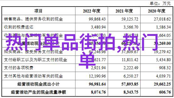 如何掌握理髮基本剪发技术